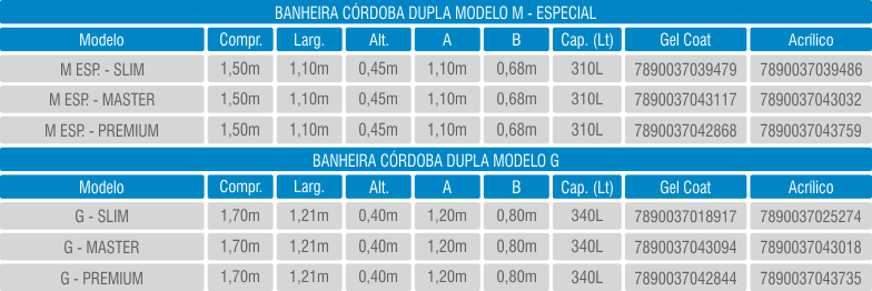 Córdoba Dupla