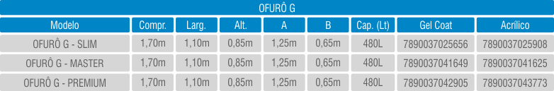 Ofurô G