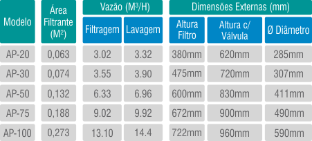 Filtro AP/P